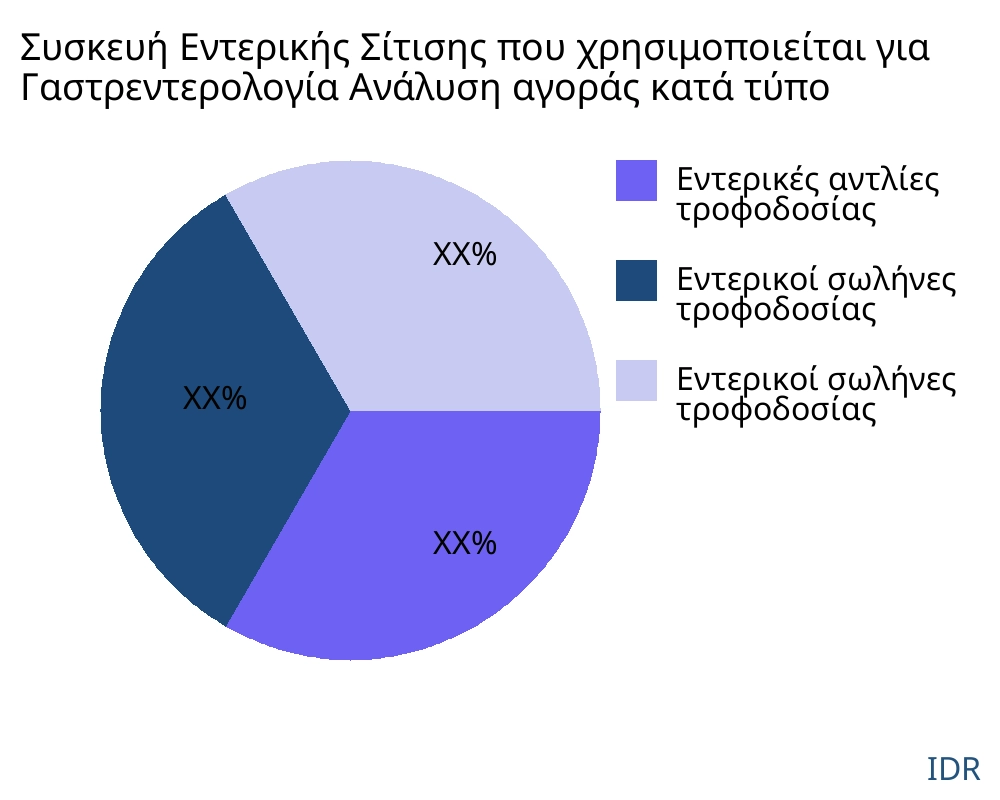 Συσκευή Εντερικής Σίτισης που χρησιμοποιείται για Γαστρεντερολογία αγορά ανά τύπο προϊόντος - Infinitive Data Research