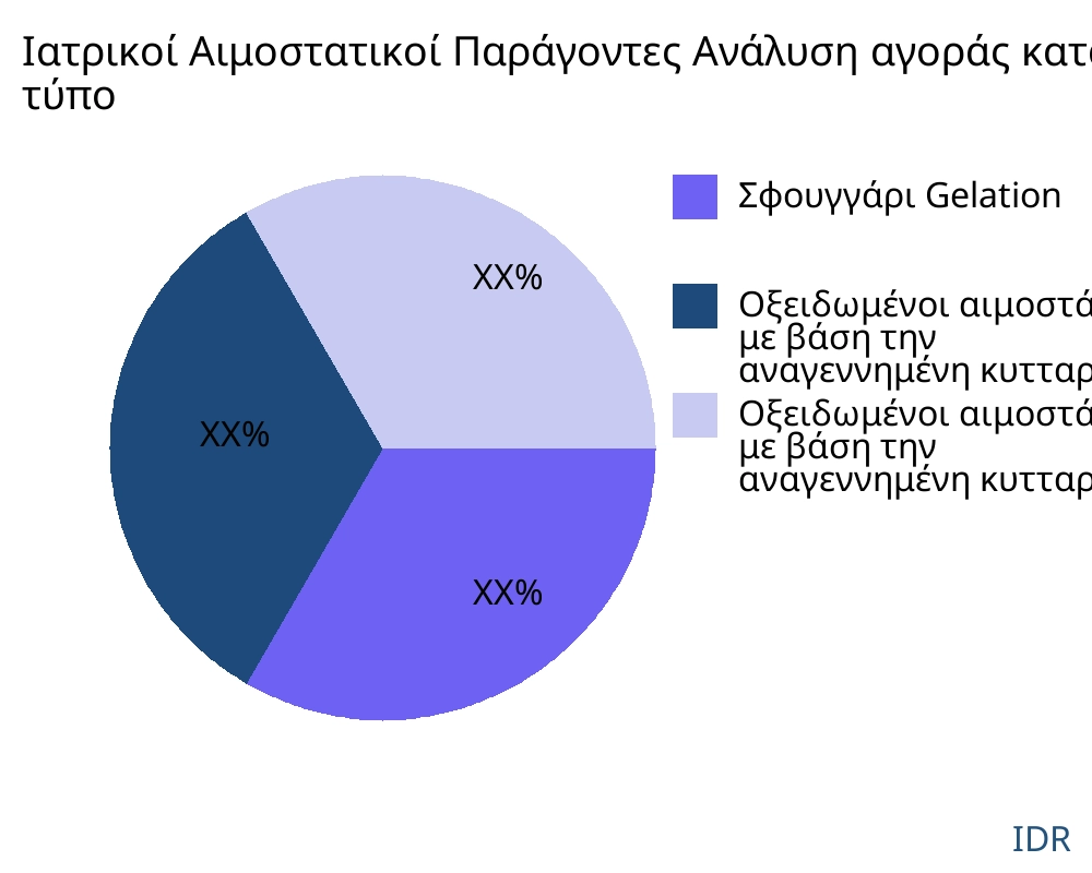 Ιατρικοί Αιμοστατικοί Παράγοντες αγορά ανά τύπο προϊόντος - Infinitive Data Research