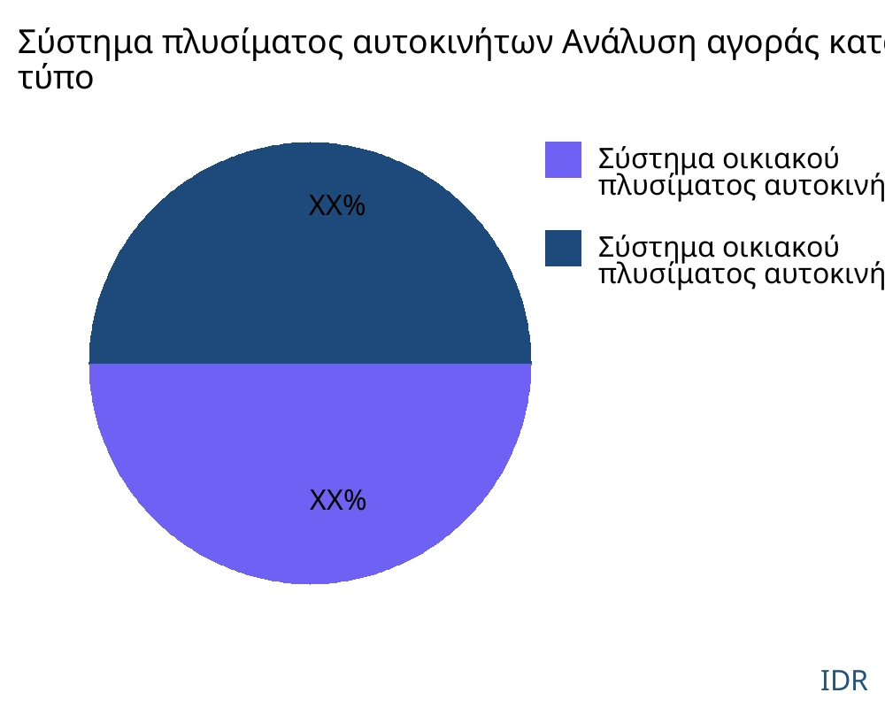 Σύστημα πλυσίματος αυτοκινήτων αγορά ανά τύπο προϊόντος - Infinitive Data Research