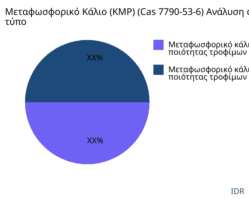 Μεταφωσφορικό Κάλιο (KMP) (Cas 7790-53-6) αγορά ανά τύπο προϊόντος - Infinitive Data Research