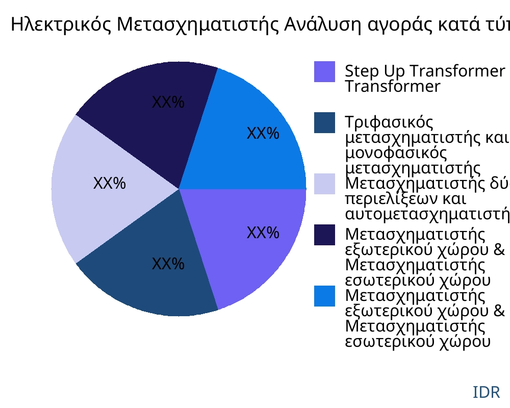 Ηλεκτρικός Μετασχηματιστής αγορά ανά τύπο προϊόντος - Infinitive Data Research