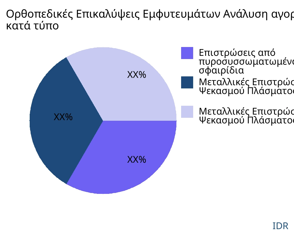 Ορθοπεδικές Επικαλύψεις Εμφυτευμάτων αγορά ανά τύπο προϊόντος - Infinitive Data Research