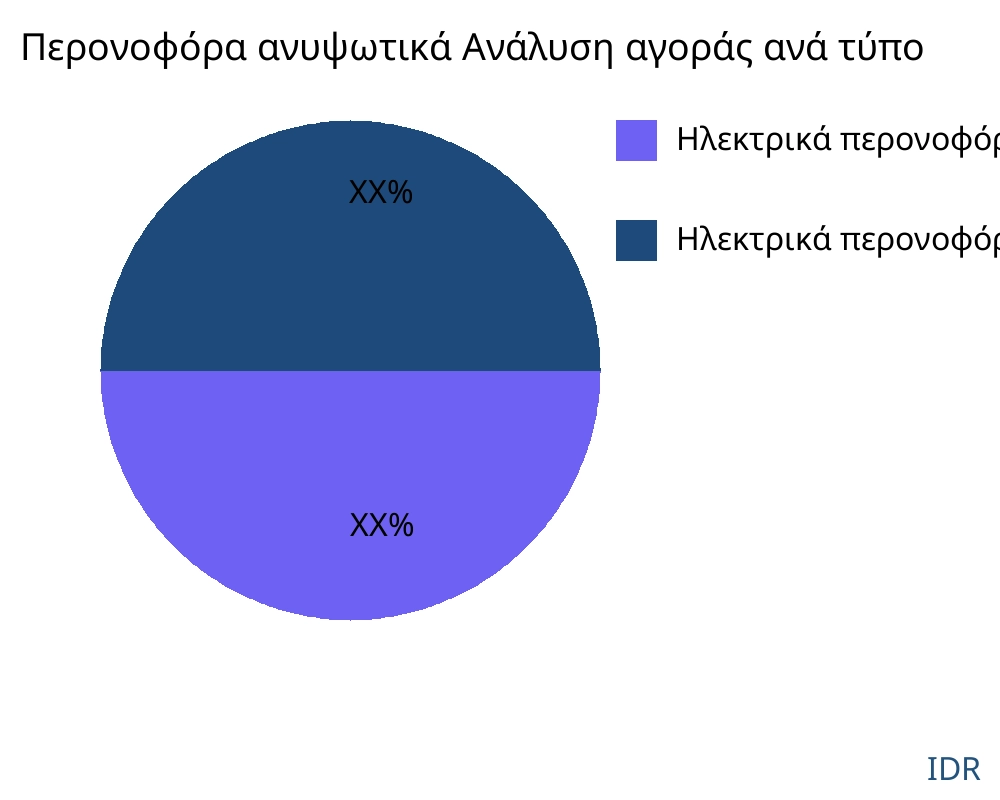 Περονοφόρα ανυψωτικά αγορά ανά τύπο προϊόντος - Infinitive Data Research Περονοφόρα ανυψωτικά αγορά ανά τύπο προϊόντος - Infinitive Data Research