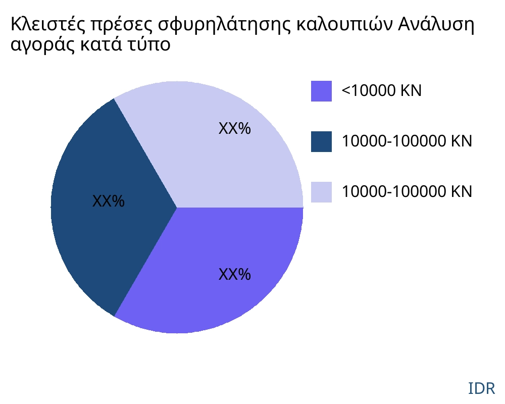 Κλειστές πρέσες σφυρηλάτησης καλουπιών αγορά ανά τύπο προϊόντος - Infinitive Data Research