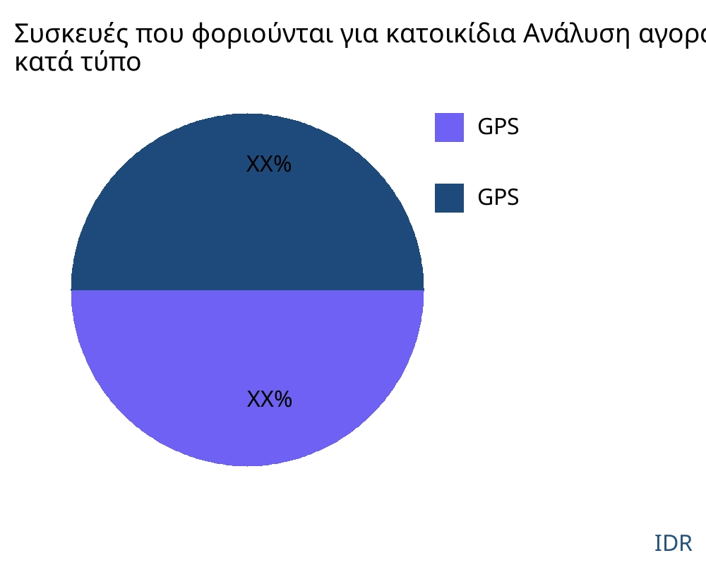 Συσκευές που φοριούνται για κατοικίδια αγορά ανά τύπο προϊόντος - Infinitive Data Research