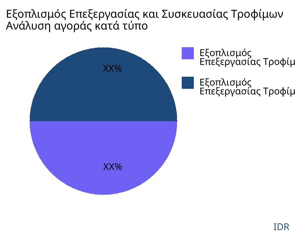 Εξοπλισμός Επεξεργασίας και Συσκευασίας Τροφίμων αγορά ανά τύπο προϊόντος - Infinitive Data Research