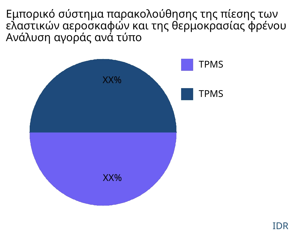 Εμπορικό σύστημα παρακολούθησης της πίεσης των ελαστικών αεροσκαφών και της θερμοκρασίας φρένου αγορά ανά τύπο προϊόντος - Infinitive Data Research Εμπορικό σύστημα παρακολούθησης της πίεσης των ελαστικών αεροσκαφών και της θερμοκρασίας φρένου αγορά ανά τύπο προϊόντος - Infinitive Data Research