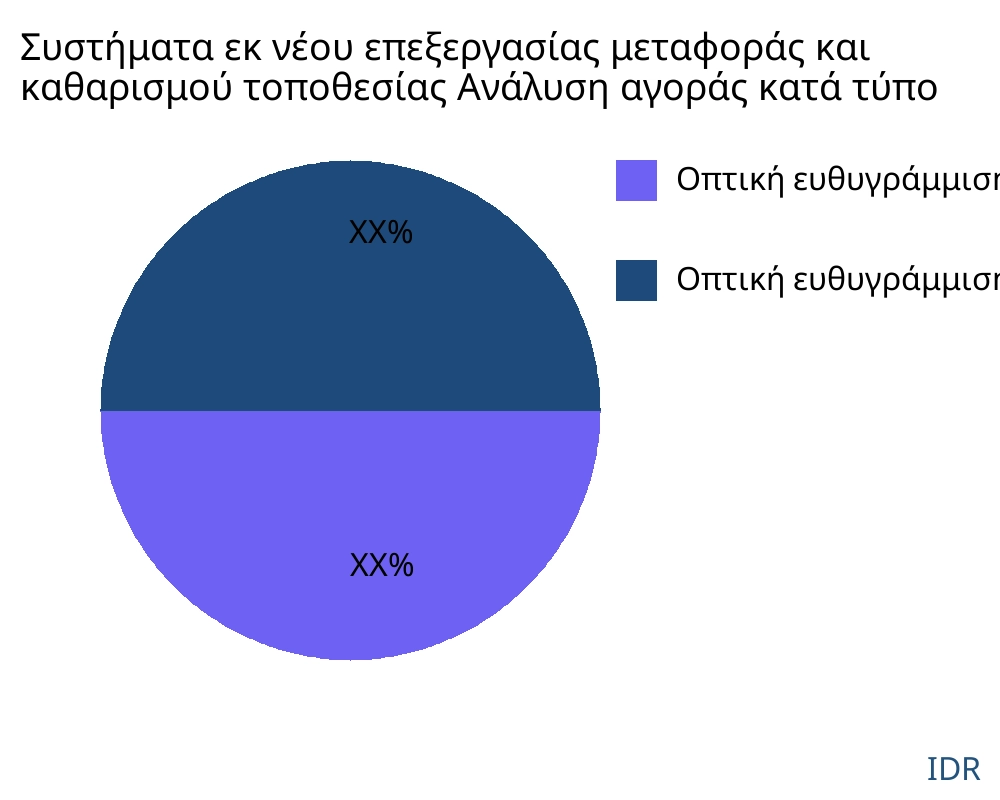 Συστήματα εκ νέου επεξεργασίας μεταφοράς και καθαρισμού τοποθεσίας αγορά ανά τύπο προϊόντος - Infinitive Data Research