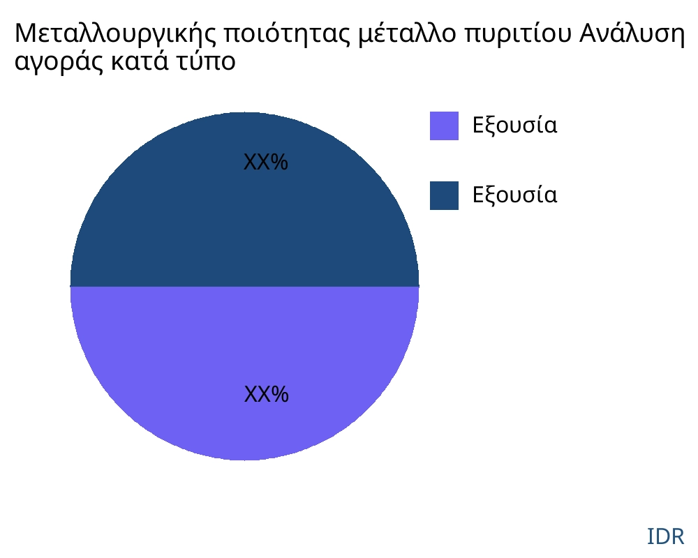 Μεταλλουργικής ποιότητας μέταλλο πυριτίου αγορά ανά τύπο προϊόντος - Infinitive Data Research