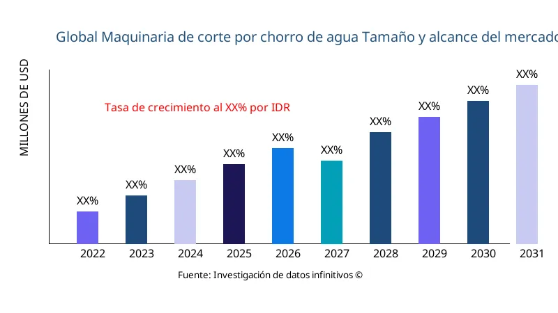 Maquinaria de corte por chorro de agua tamaño y alcance del mercado - Infinitive Data Research