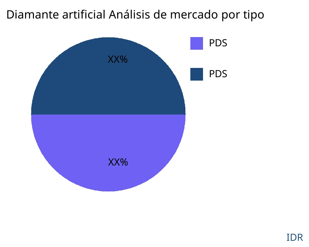 Diamante artificial mercado por tipo de producto - Infinitive Data Research