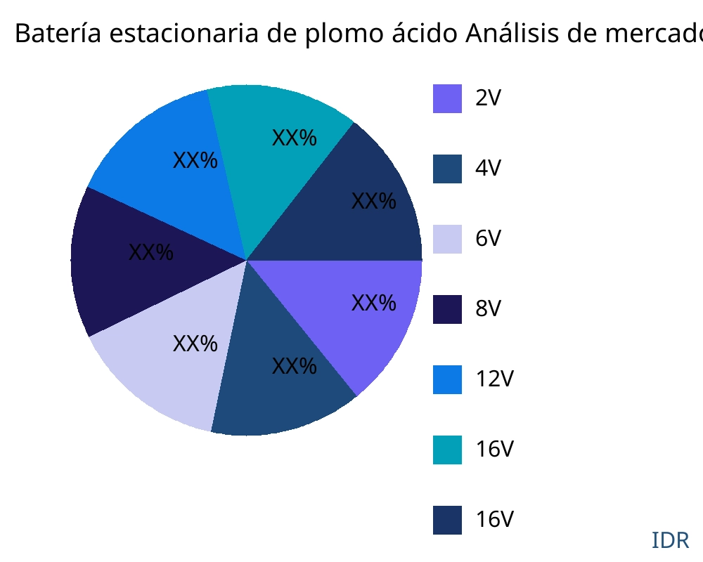 Batería estacionaria de plomo ácido mercado por tipo de producto - Infinitive Data Research