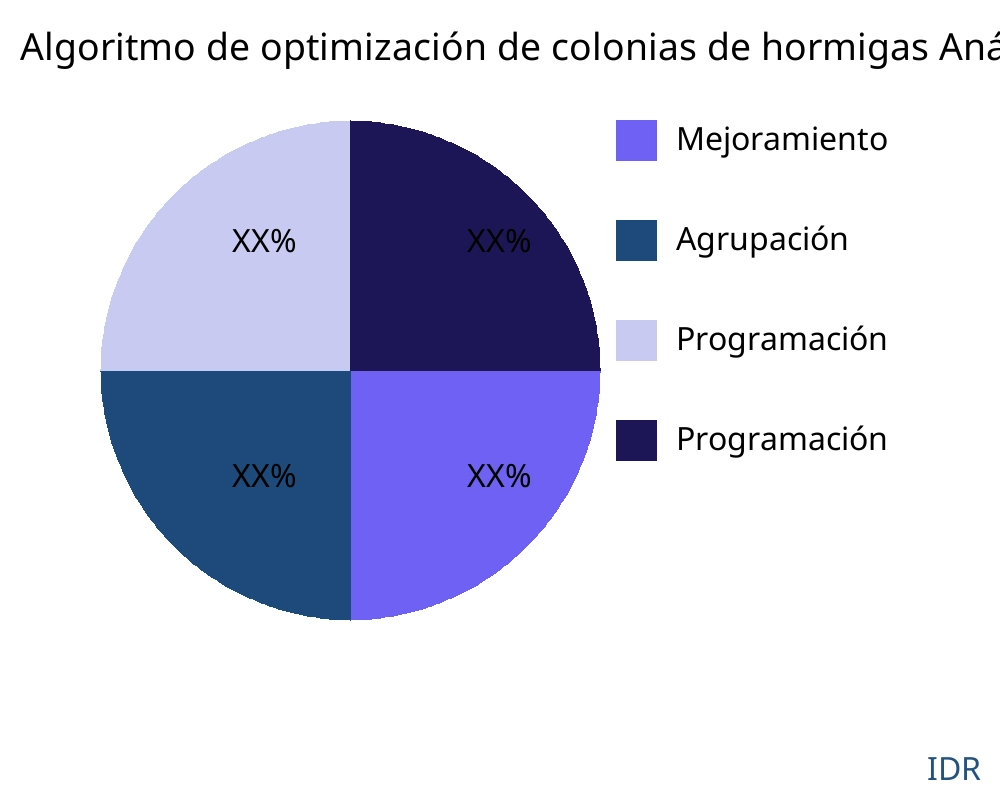 Algoritmo de optimización de colonias de hormigas mercado por tipo de producto - Infinitive Data Research