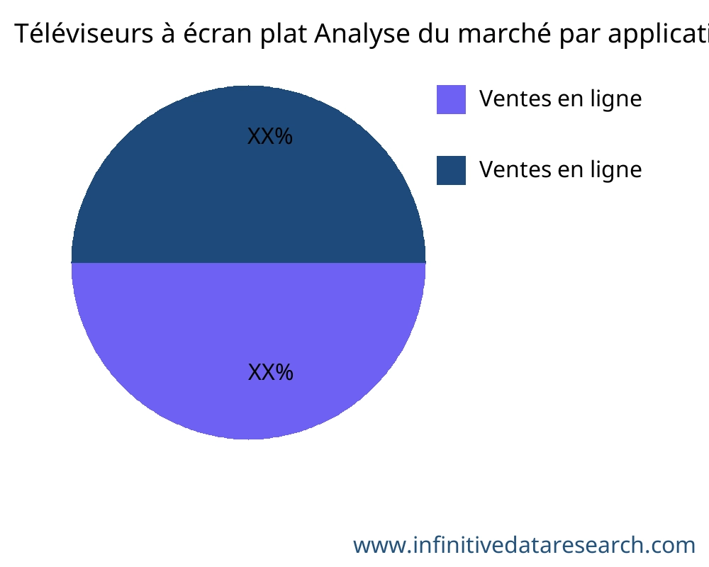 Téléviseurs à écran plat marché par application - Infinitive Data Research