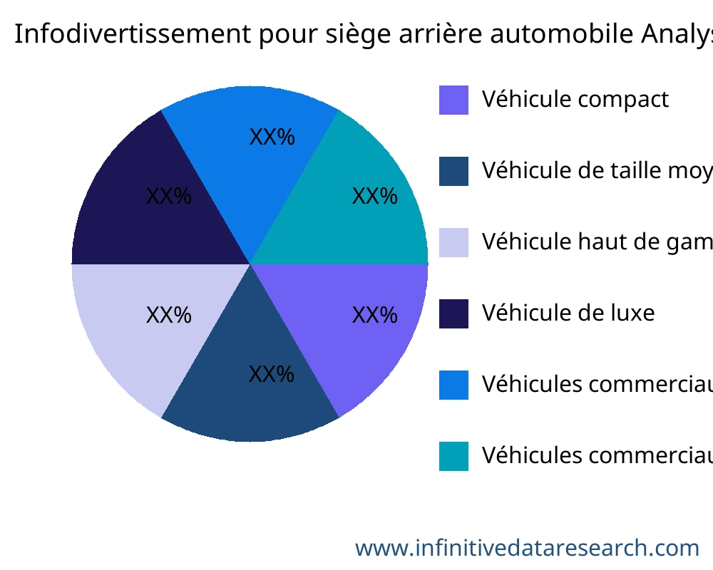 Infodivertissement pour siège arrière automobile marché par application - Infinitive Data Research