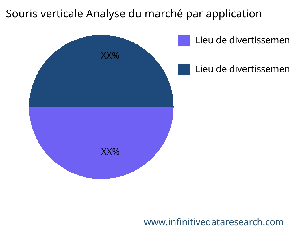 Souris verticale marché par application - Infinitive Data Research