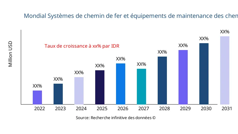 Systèmes de chemin de fer et équipements de maintenance des chemins de fer taille et portée du marché - Infinitive Data Research Systèmes de chemin de fer et équipements de maintenance des chemins de fer taille et portée du marché - Infinitive Data Research