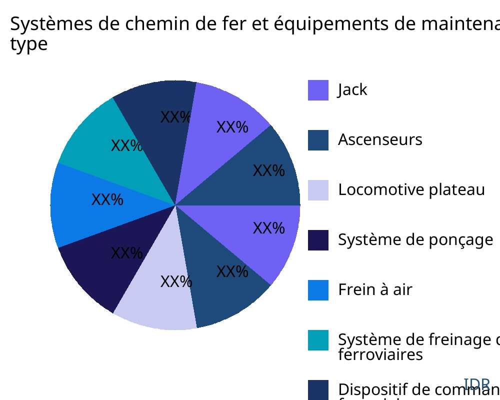 Systèmes de chemin de fer et équipements de maintenance des chemins de fer marché par type de produit - Infinitive Data Research Systèmes de chemin de fer et équipements de maintenance des chemins de fer marché par type de produit - Infinitive Data Research