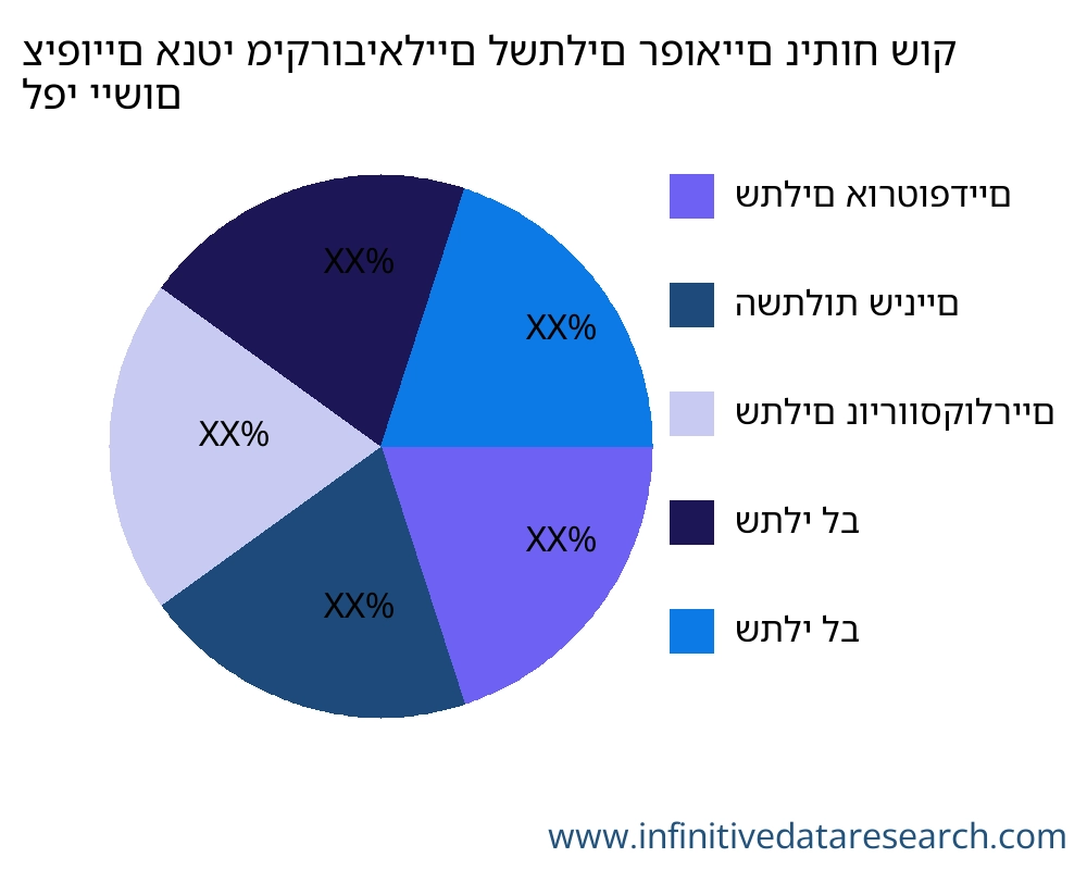 ציפויים אנטי מיקרוביאליים לשתלים רפואיים שוק לפי יישום - Infinitive Data Research
