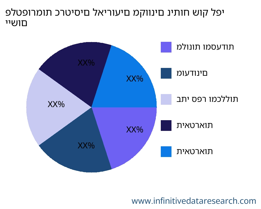 פלטפורמות כרטיסים לאירועים מקוונים שוק לפי יישום - Infinitive Data Research