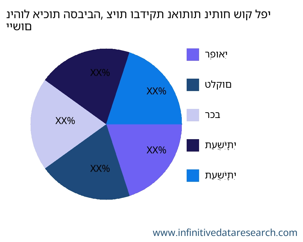 ניהול איכות הסביבה, ציות ובדיקת נאותות שוק לפי יישום - Infinitive Data Research