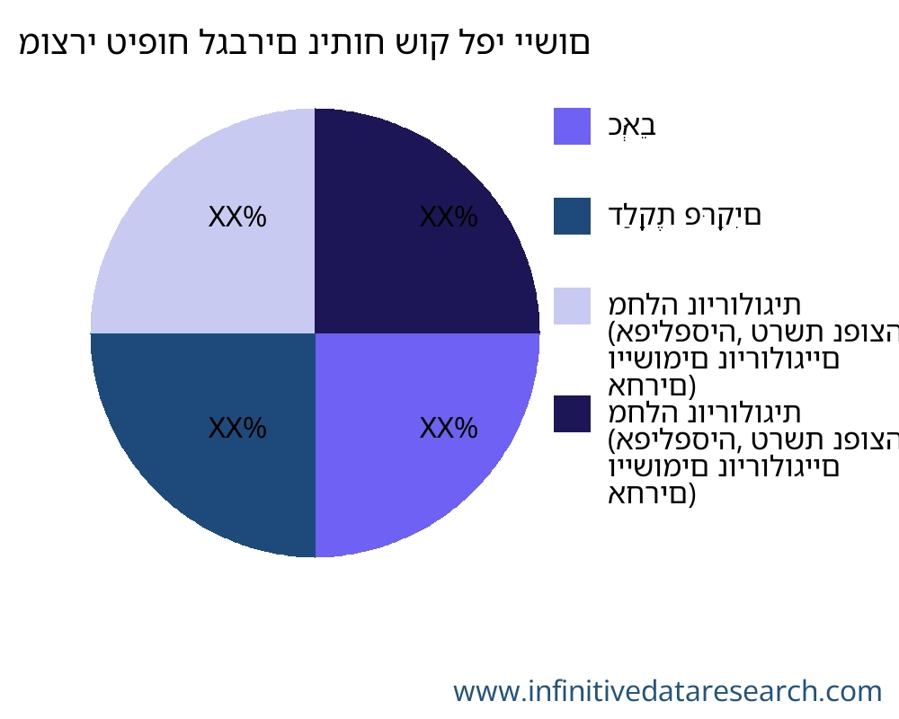 מוצרי טיפוח לגברים שוק לפי יישום - Infinitive Data Research