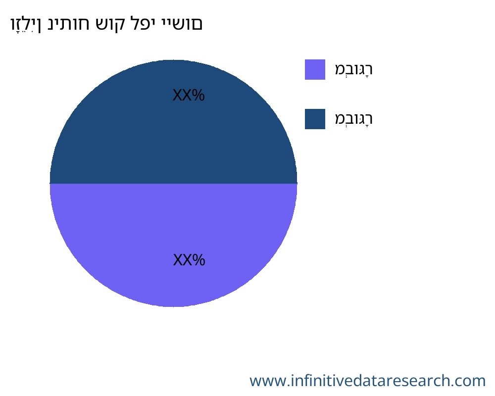 וָזֵלִין שוק לפי יישום - Infinitive Data Research