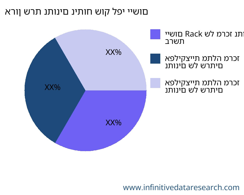 ארון שרת נתונים שוק לפי יישום - Infinitive Data Research