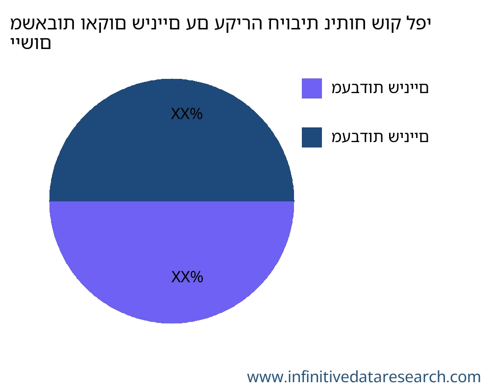משאבות ואקום שיניים עם עקירה חיובית שוק לפי יישום - Infinitive Data Research