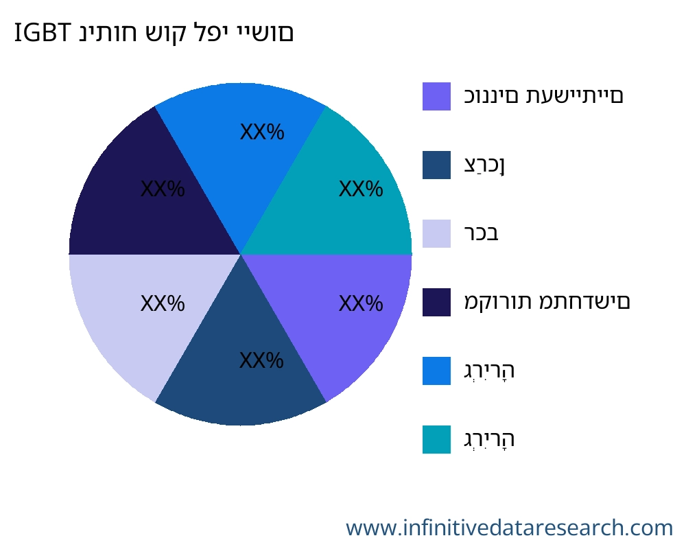 IGBT שוק לפי יישום - Infinitive Data Research