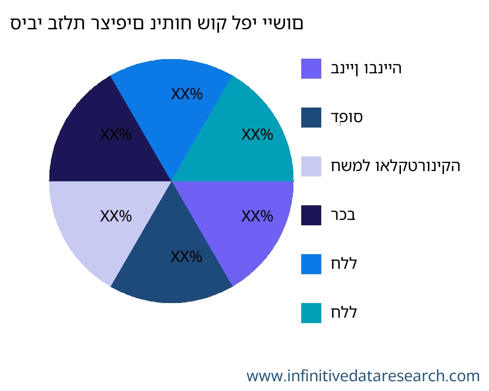 סיבי בזלת רציפים השוק לפי יישום - Infinitive Data Research סיבי בזלת רציפים השוק לפי יישום - Infinitive Data Research