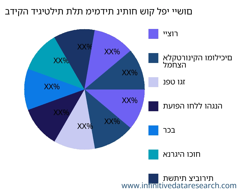 בדיקה דיגיטלית תלת מימדית שוק לפי יישום - Infinitive Data Research