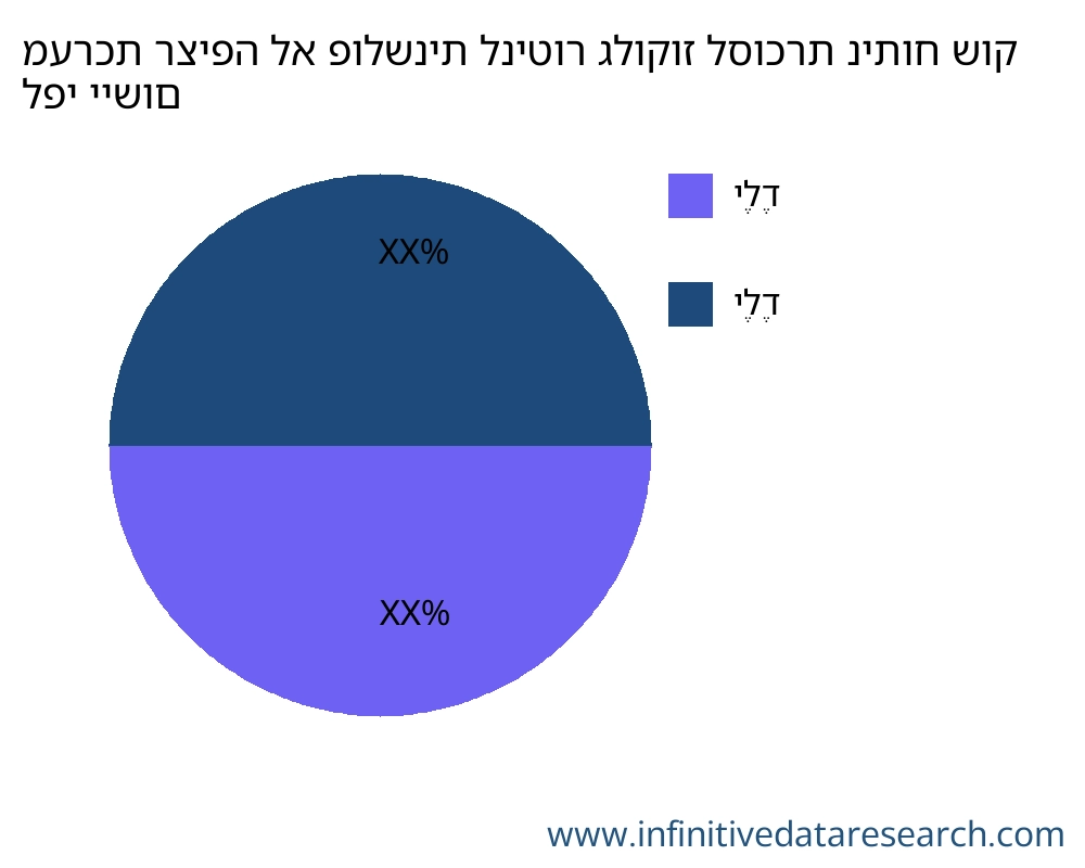 מערכת רציפה לא פולשנית לניטור גלוקוז לסוכרת שוק לפי יישום - Infinitive Data Research