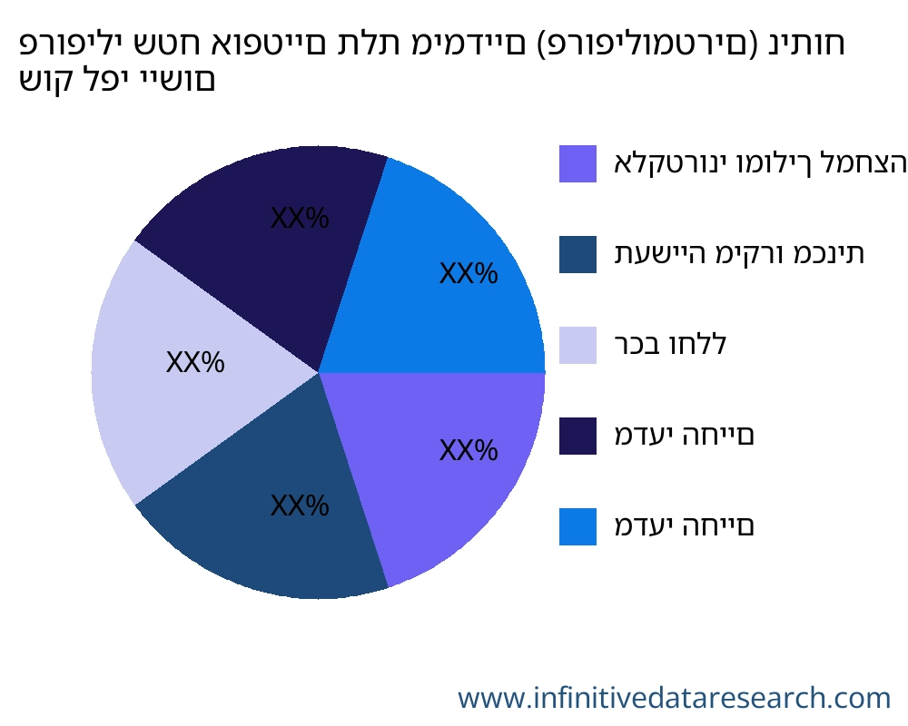 פרופילי שטח אופטיים תלת מימדיים (פרופילומטרים) שוק לפי יישום - Infinitive Data Research