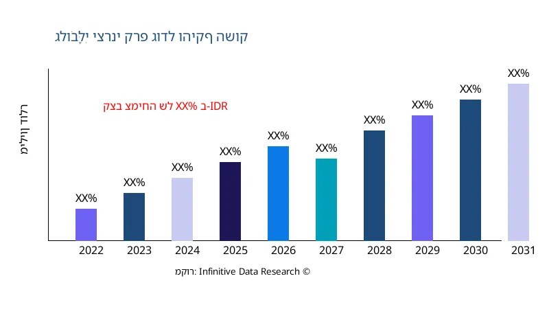 יצרני קרפ גודל והיקף השוק - Infinitive Data Research