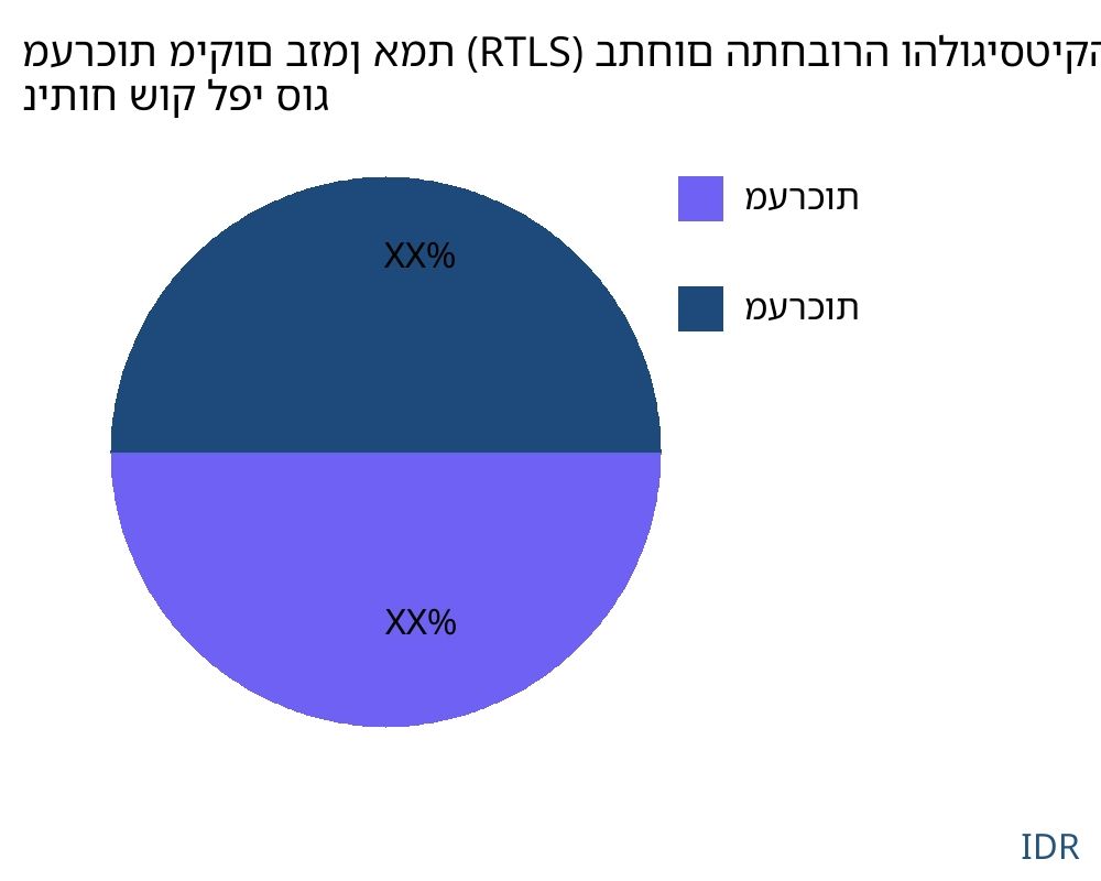 מערכות מיקום בזמן אמת (RTLS) בתחום התחבורה והלוגיסטיקה שוק לפי סוג מוצר - Infinitive Data Research