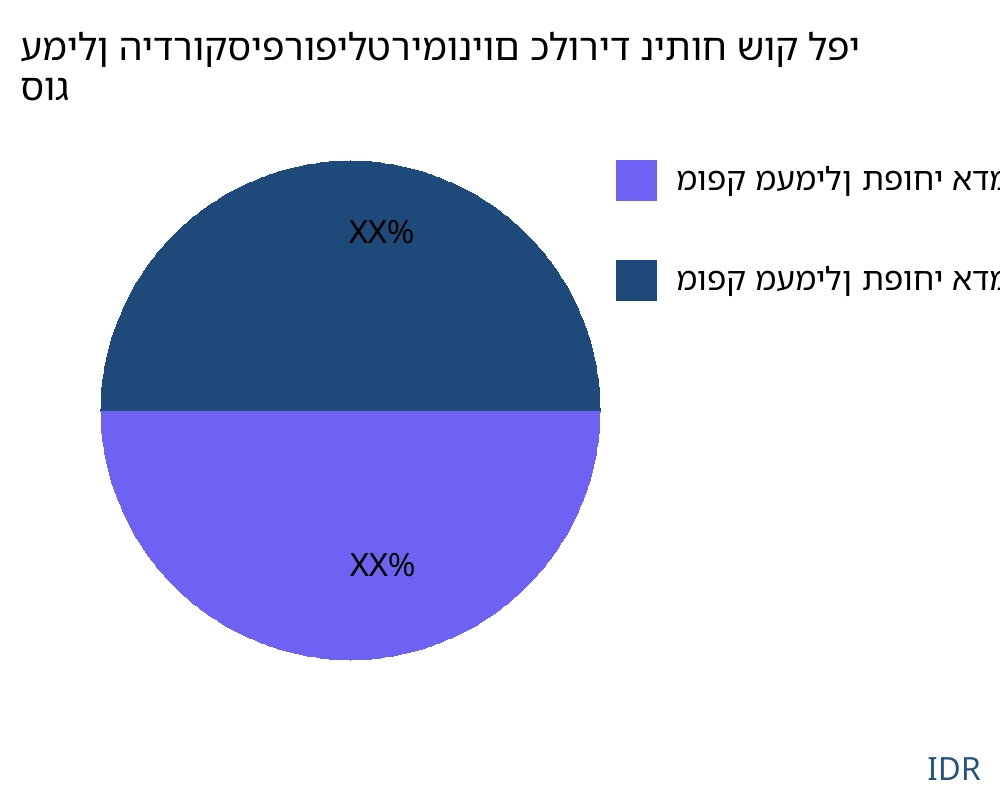 עמילן הידרוקסיפרופילטרימוניום כלוריד שוק לפי סוג מוצר - Infinitive Data Research