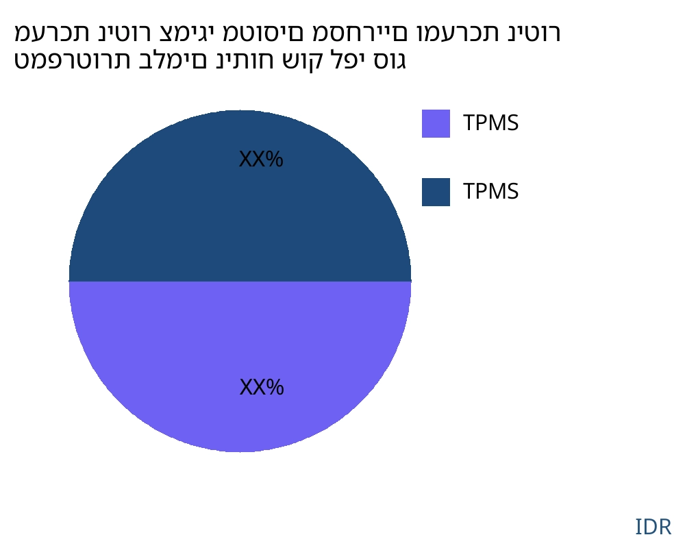 מערכת ניטור צמיגי מטוסים מסחריים ומערכת ניטור טמפרטורת בלמים שוק לפי סוג מוצר - Infinitive Data Research