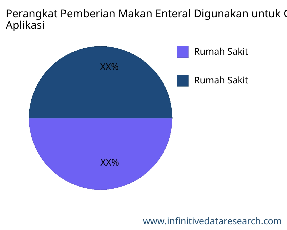 Perangkat Pemberian Makan Enteral Digunakan untuk Gastroenterologi pasar menurut aplikasi - Infinitive Data Research