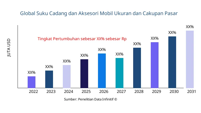 Suku Cadang dan Aksesori Mobil ukuran dan cakupan pasar - Infinitive Data Research