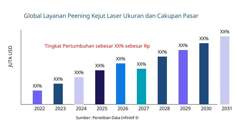 Layanan Peening Kejut Laser ukuran dan cakupan pasar - Infinitive Data Research