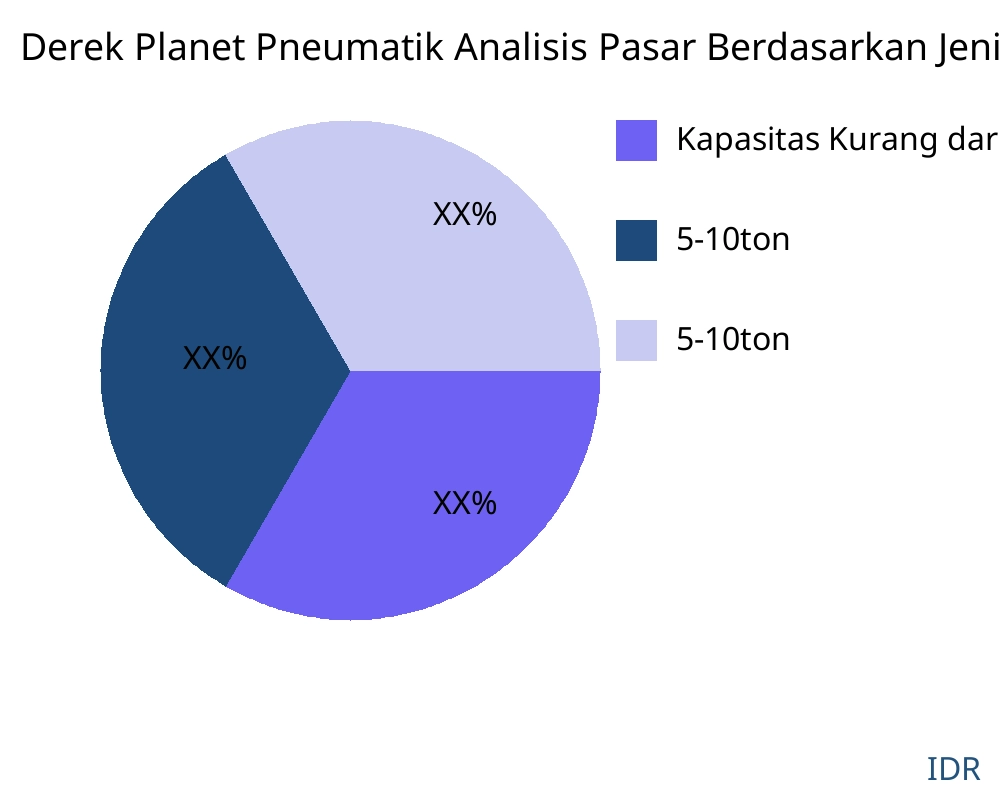 Derek Planet Pneumatik pasar menurut jenis produk - Infinitive Data Research