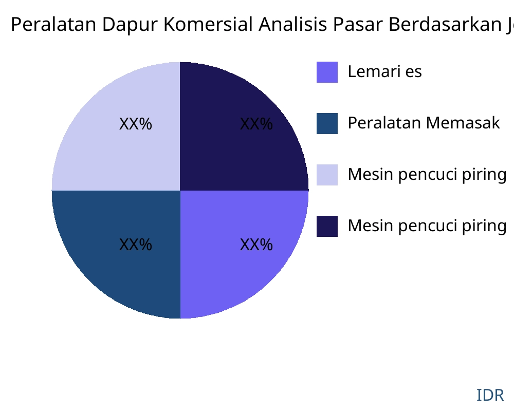 Peralatan Dapur Komersial pasar menurut jenis produk - Infinitive Data Research