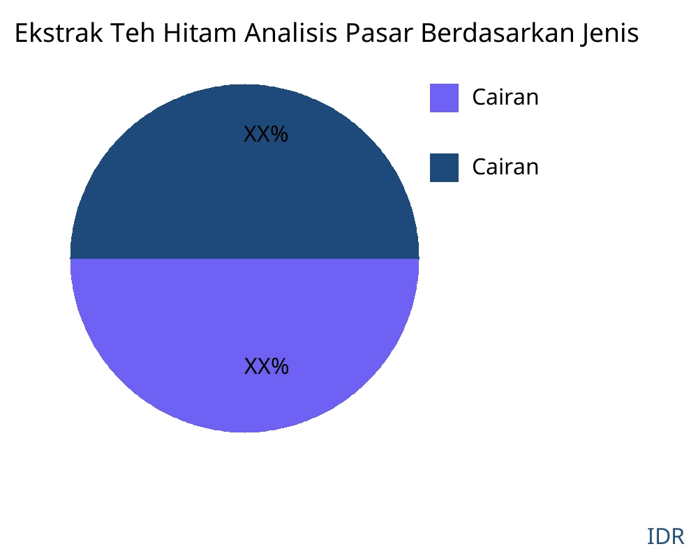 Ekstrak Teh Hitam pasar menurut jenis produk - Infinitive Data Research