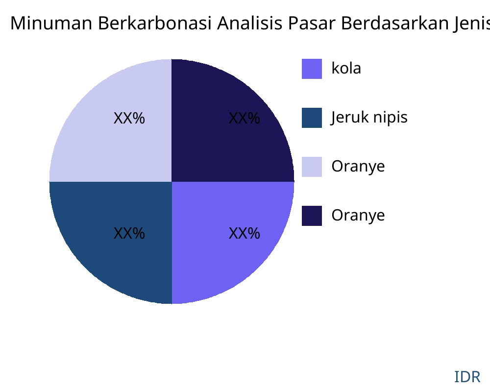 Minuman Berkarbonasi pasar menurut jenis produk - Infinitive Data Research