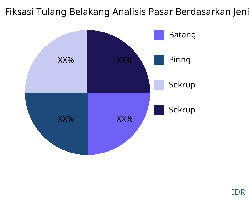 Fiksasi Tulang Belakang pasar menurut jenis produk - Infinitive Data Research