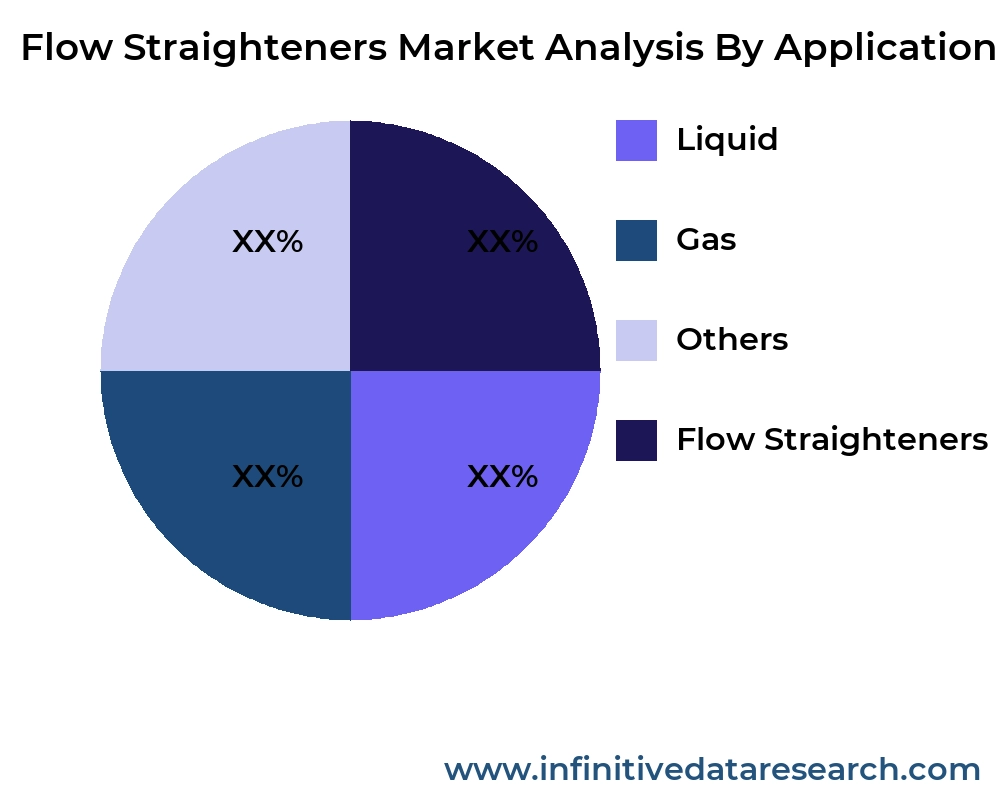 Flow Straighteners market by application - Infinitive Data Research Flow Straighteners market by application - Infinitive Data Research