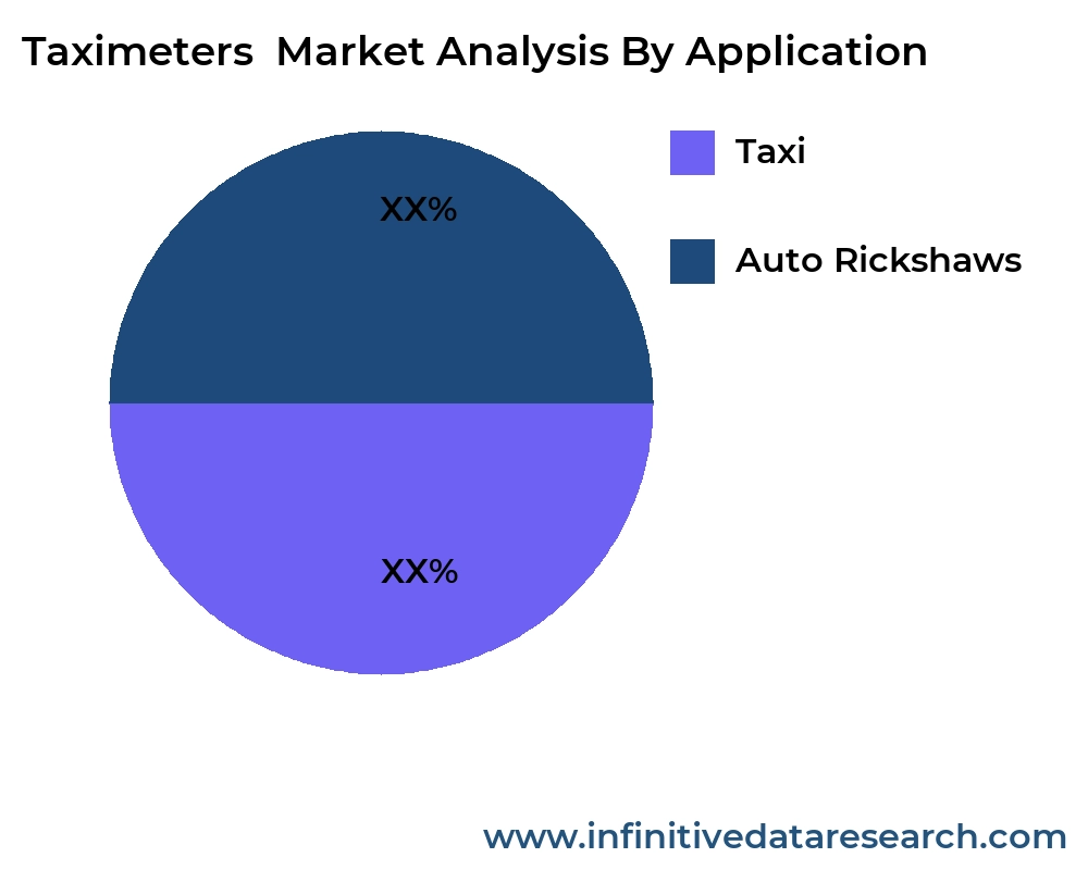 Taximeters market by application - Infinitive Data Research Taximeters market by application - Infinitive Data Research