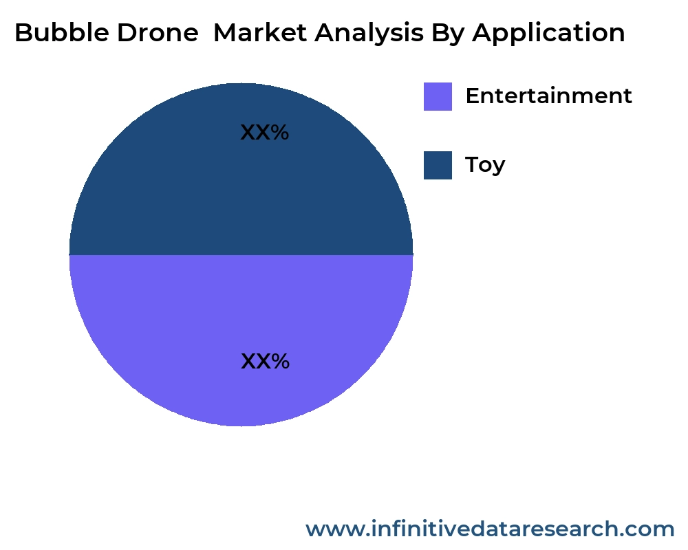Bubble Drone market by application - Infinitive Data Research Bubble Drone market by application - Infinitive Data Research