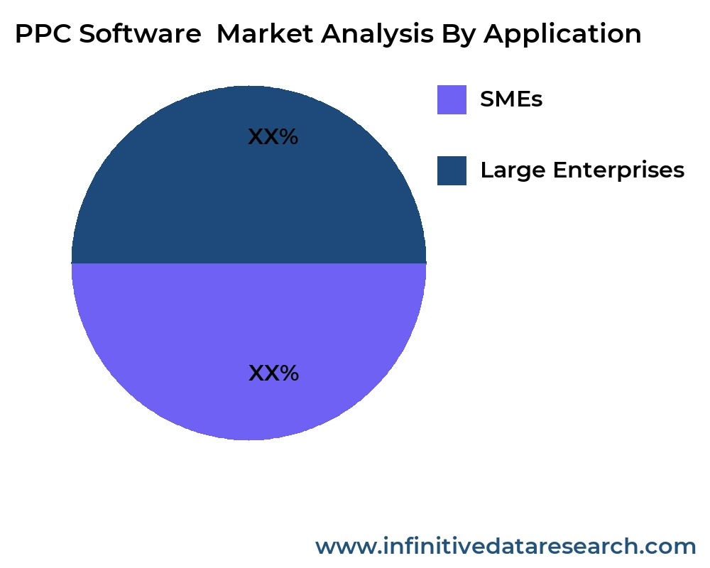 PPC Software  market by application - Infinitive Data Research PPC Software  market by application - Infinitive Data Research